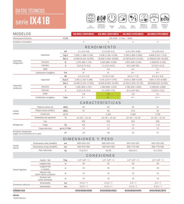 GIATSU Multi Split Pared 2x1 9+12 4.539 frig/h - Imagen 2
